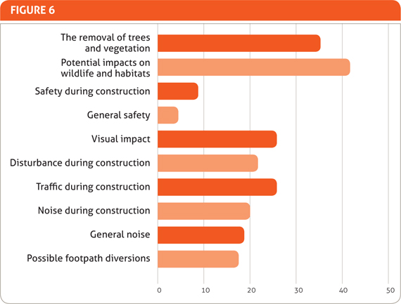 Figure 6 table from CCD